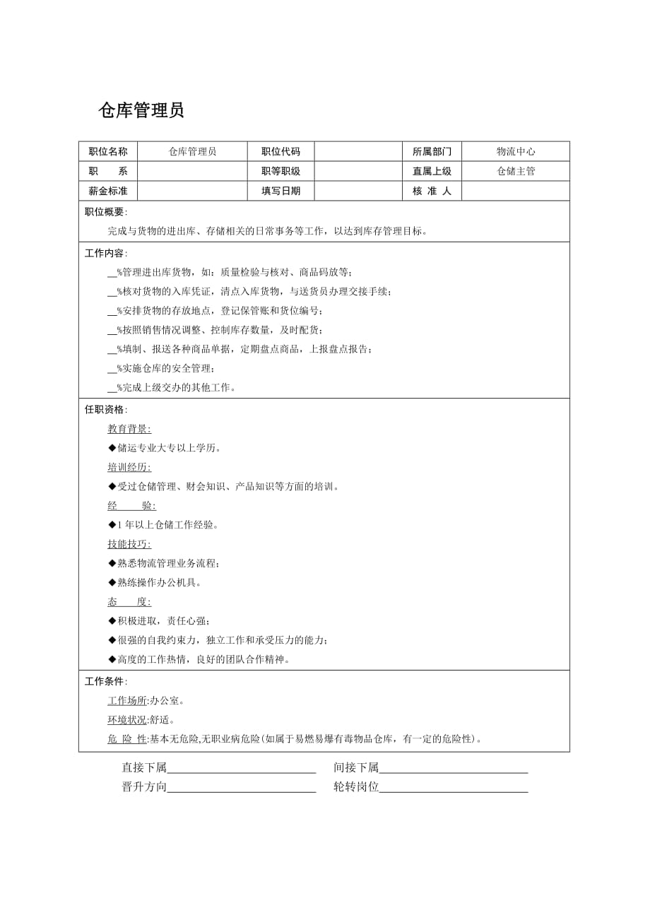 （岗位职责）仓库管理员岗位职责_第1页