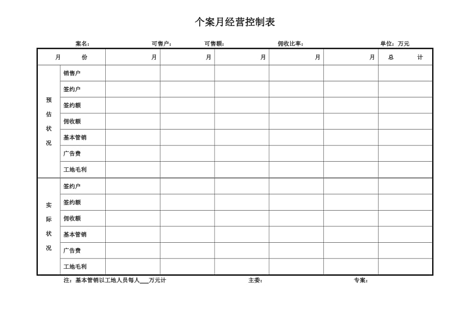 （企业管理套表）经营控制表_第1页