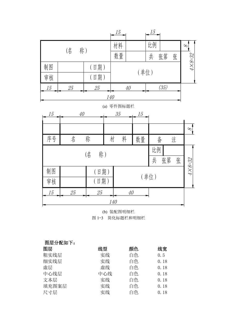 （培训体系）CAD培训(一)_第3页