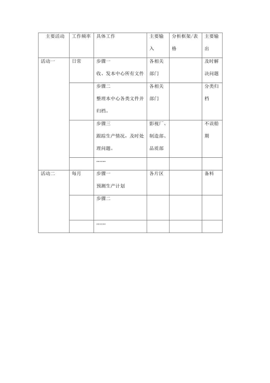 （岗位职责）资料员与生产协调工作职责_第3页