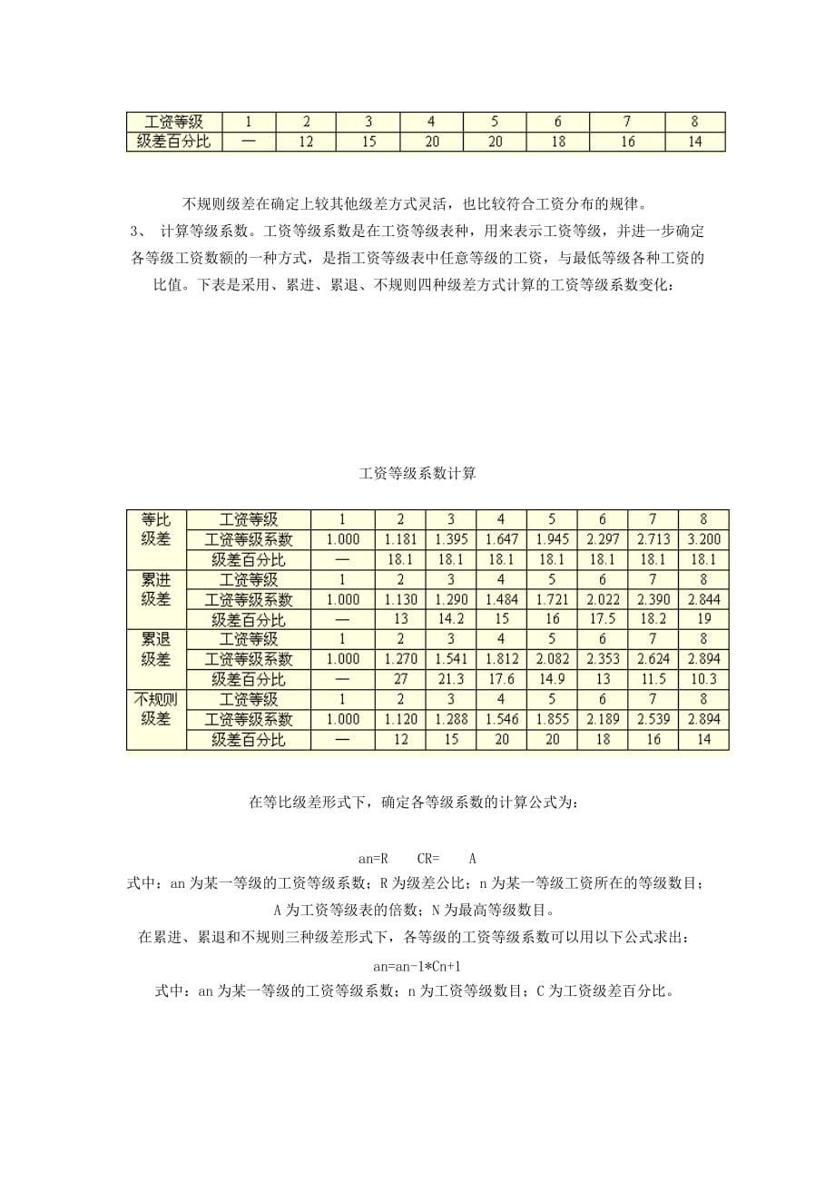 （薪酬管理）工资级差的计算_第2页