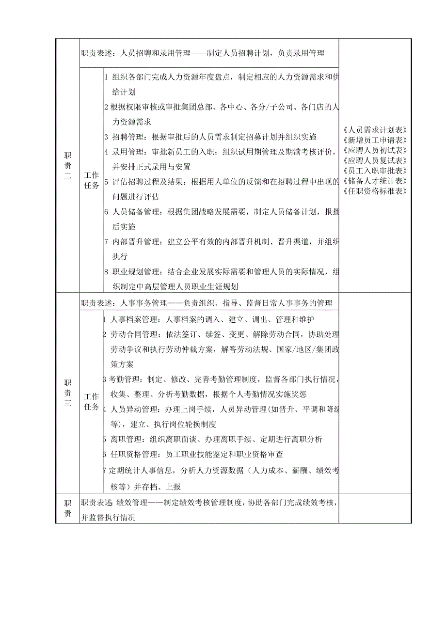 （岗位分析）人力资源管理中心组织架构与岗位描述_第4页