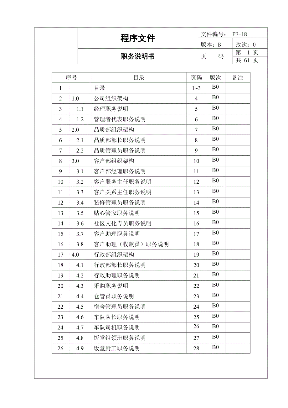 （岗位职责）某公司各部门职务描述_第1页