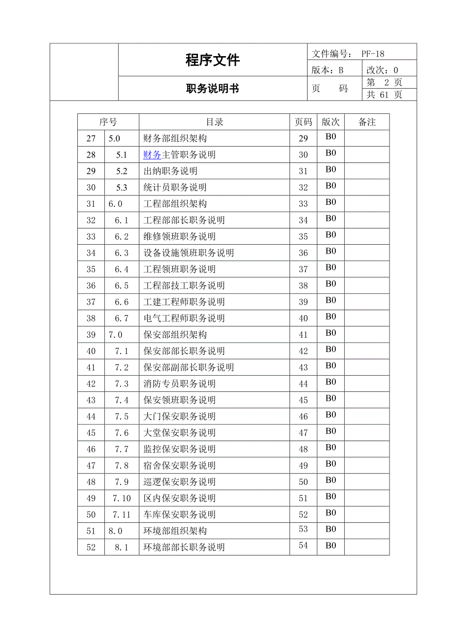 （岗位职责）某公司各部门职务描述_第2页