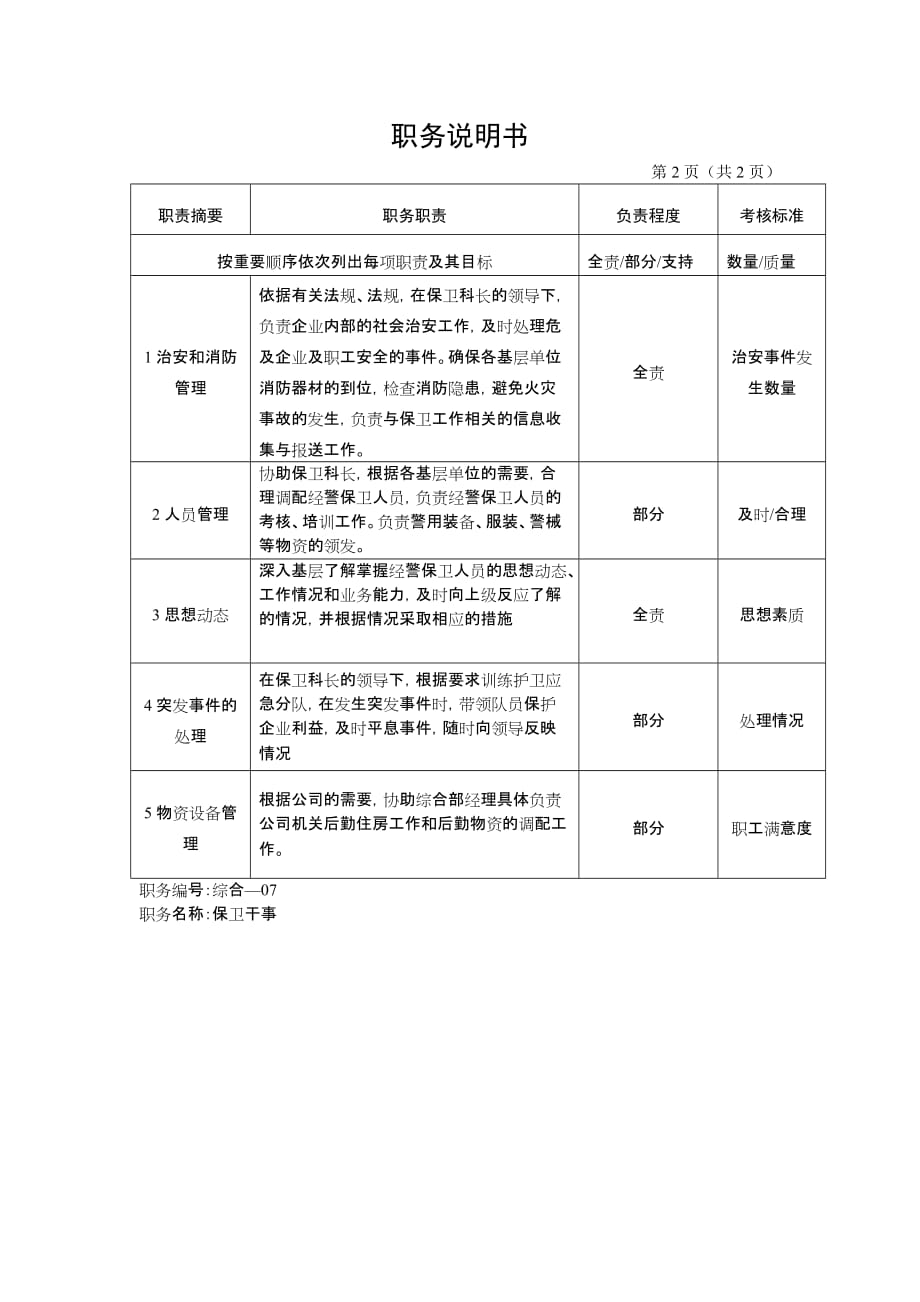 （岗位职责）岗位说明书(保卫干事）_第2页