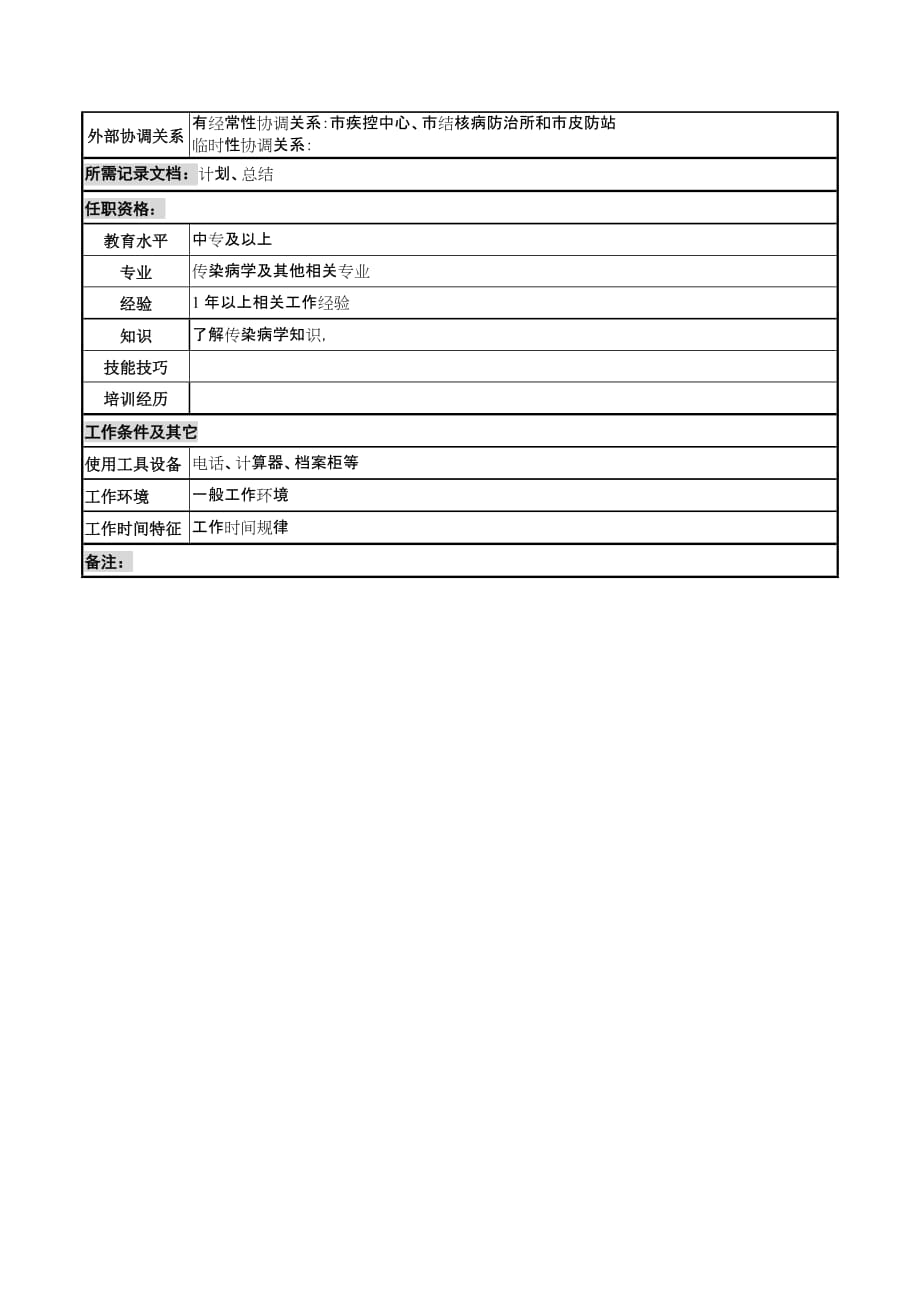 （岗位职责）湖北新华医院体检中心疫情管理岗位说明书_第2页