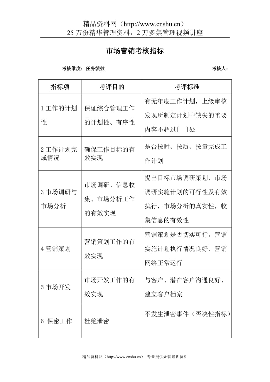 （销售管理）军工行业市场营销关键业绩考核指标（KPI）_第1页