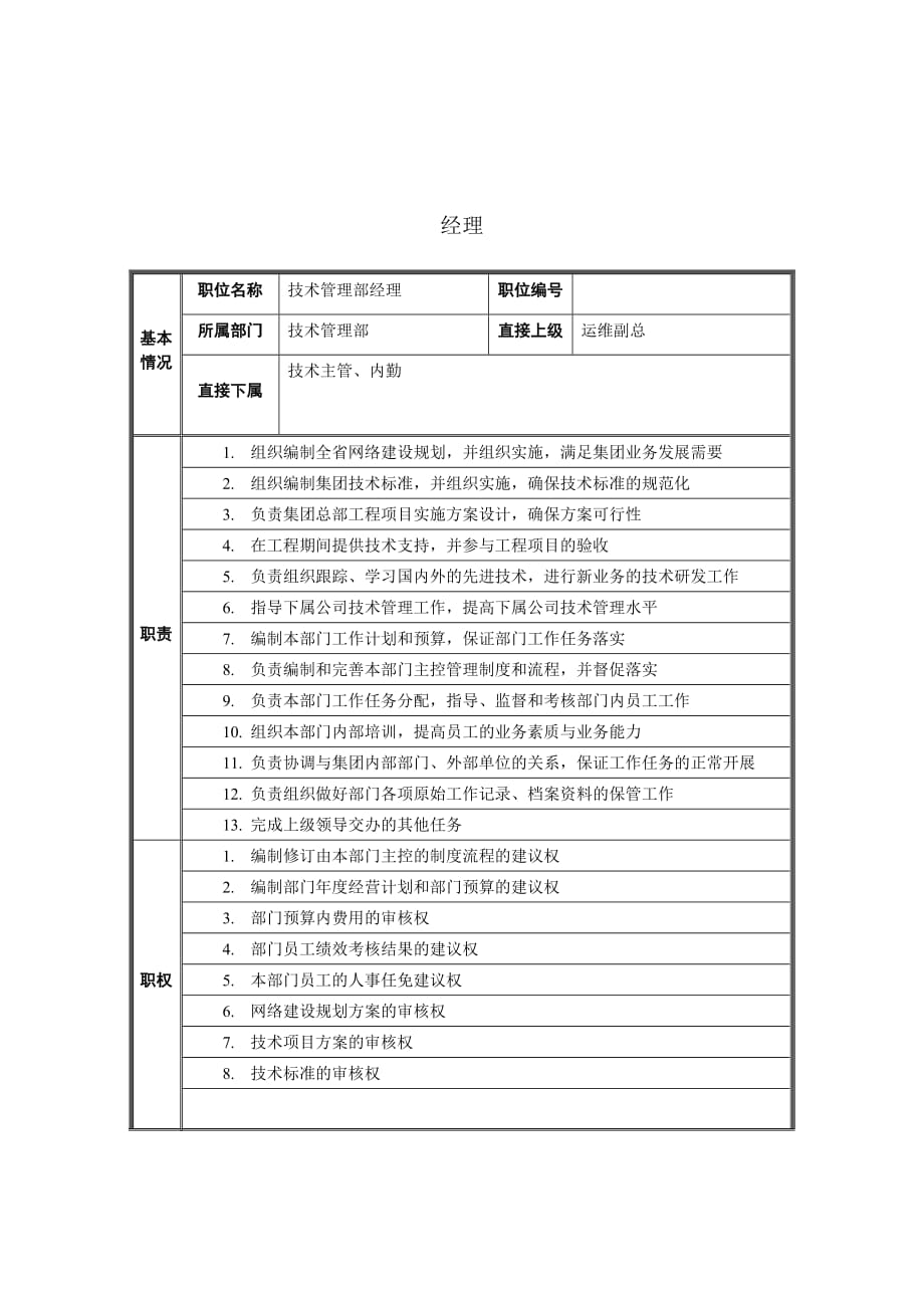 （岗位职责）技术管理部经理岗位职责_第1页