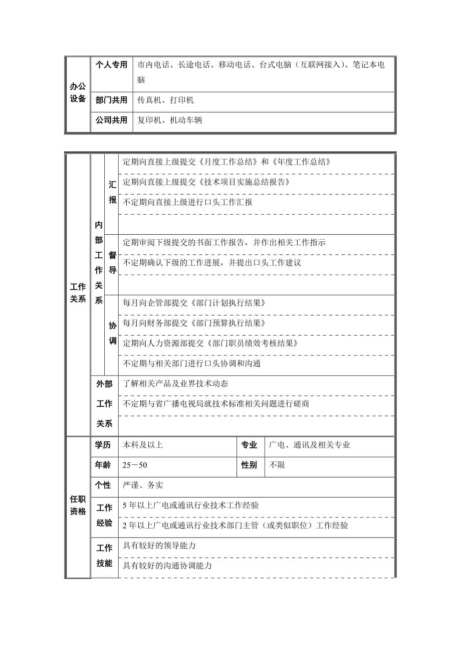 （岗位职责）技术管理部经理岗位职责_第2页