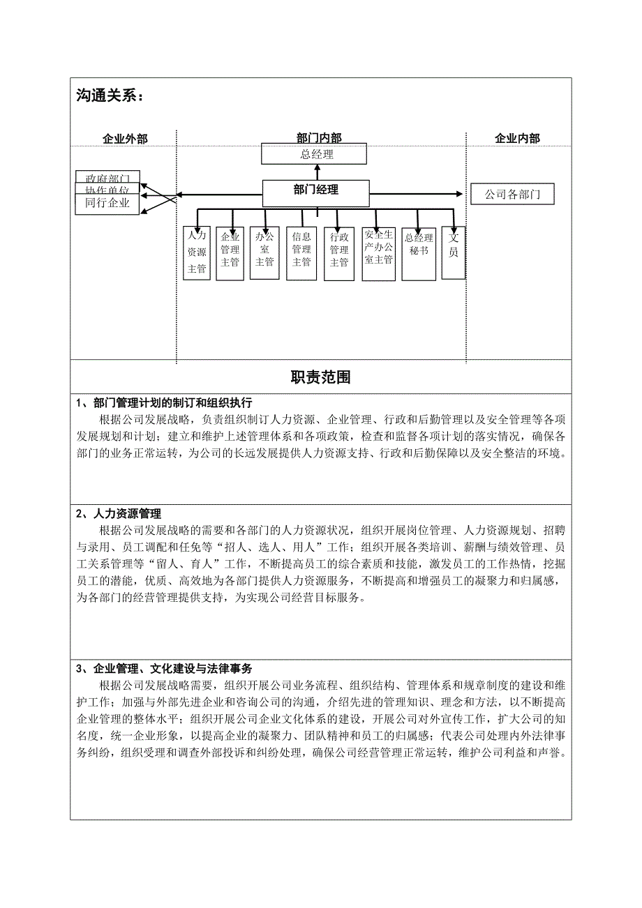 （岗位分析）某公司公共事务部岗位说明书_第2页