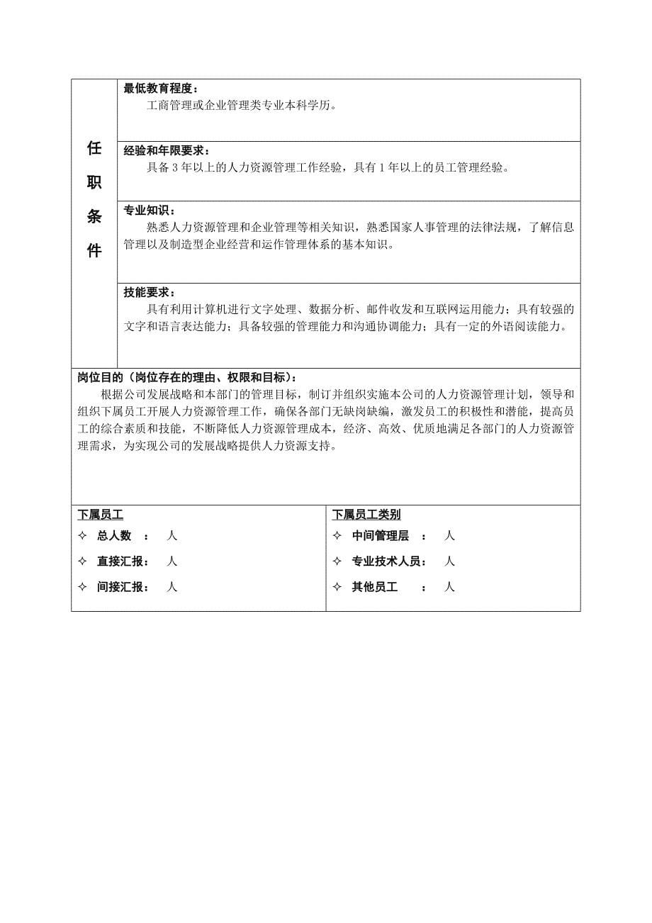 （岗位分析）某公司公共事务部岗位说明书_第5页