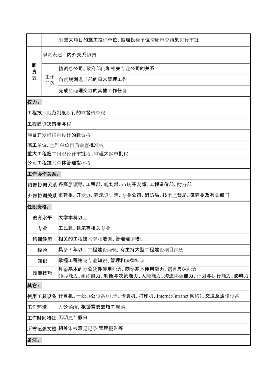 （岗位职责）规划副总裁职务说明书_第2页