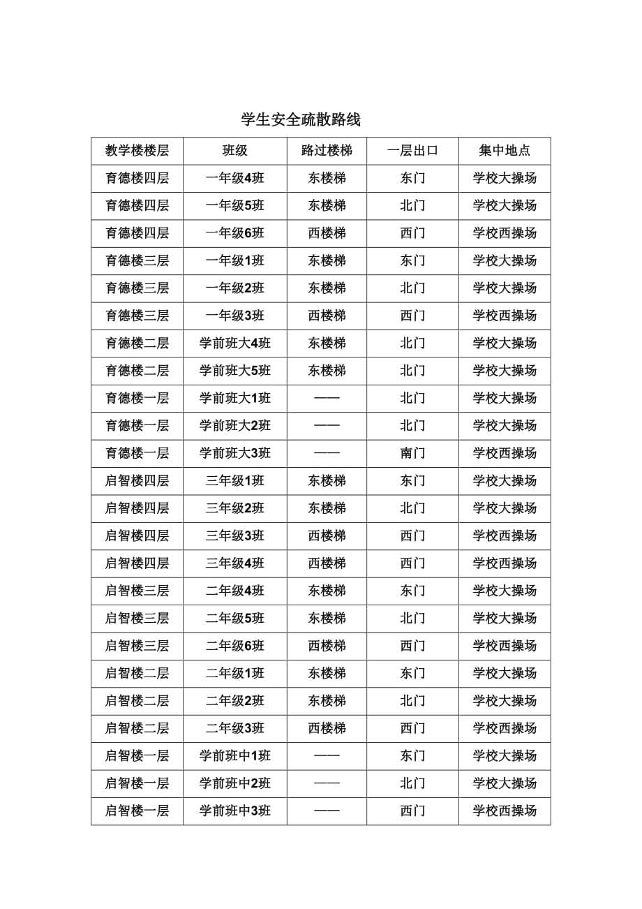 （安全生产）小学校园防火演练安全预案_第5页