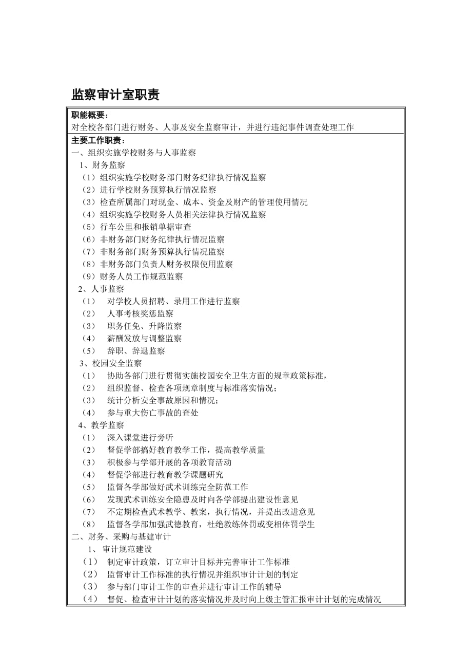 （岗位职责）监察审计室部门职责_第1页