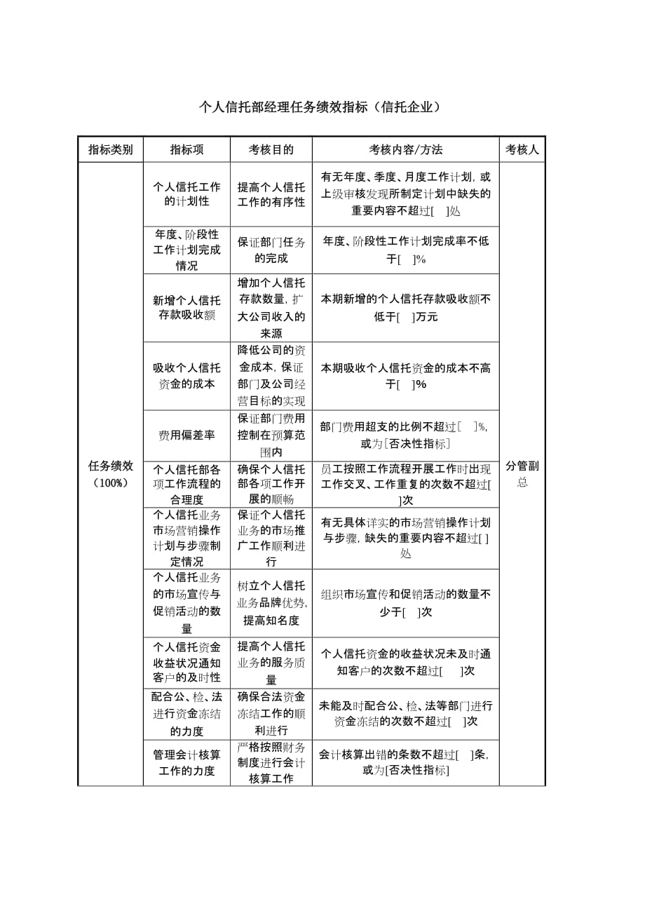 （KPI绩效考核）个人信托部经理任务绩效指标（信托企业）_第1页