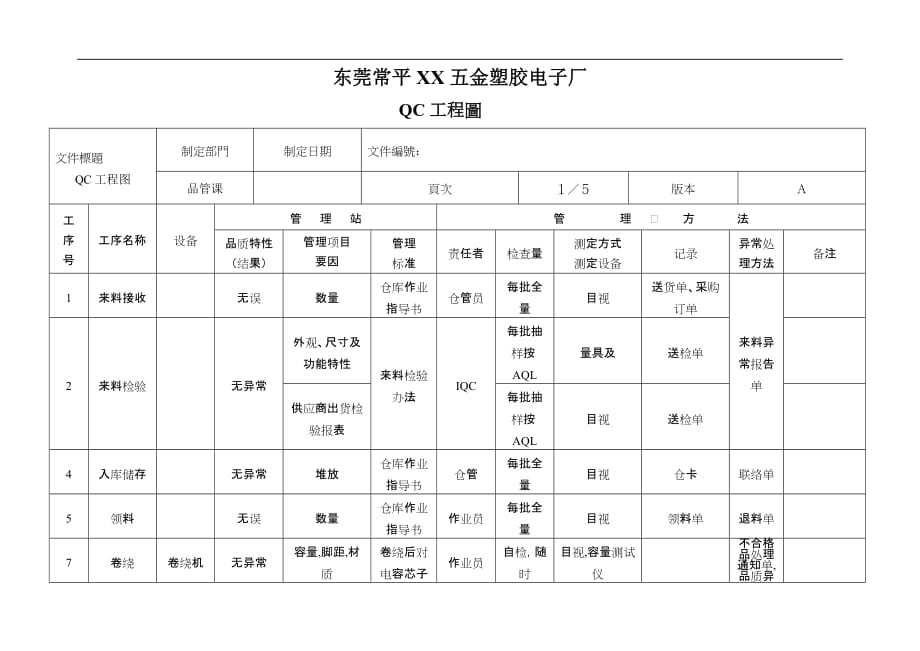 （品管工具QC七大手法）QC工程表_第1页