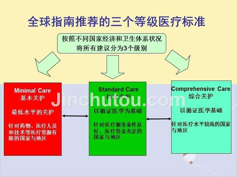 国际糖尿病联盟对于血糖管理建议_第5页