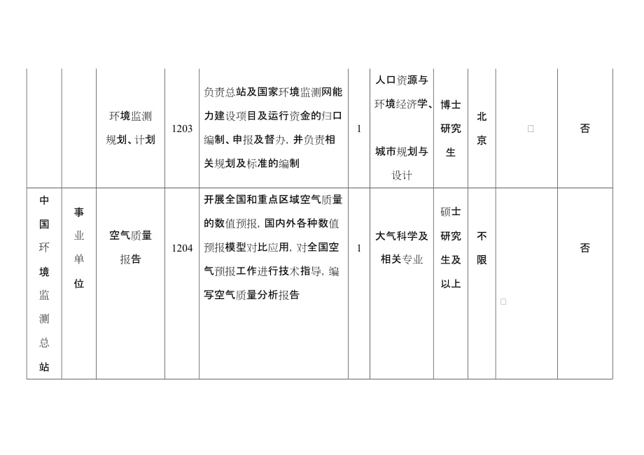 （岗位职责）年中国环境监测总站统一招考应届毕业生岗位信息表_第2页
