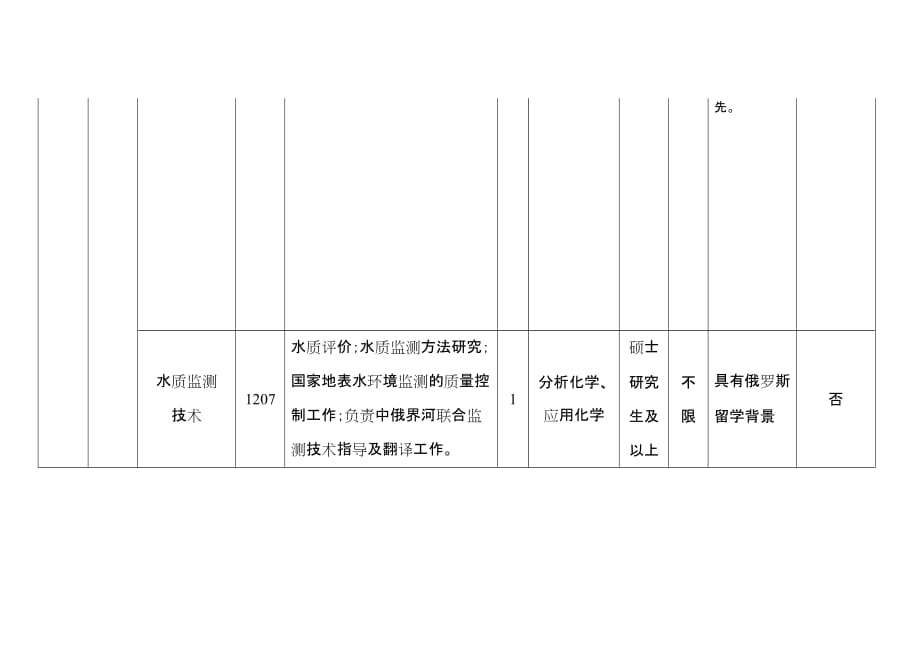 （岗位职责）年中国环境监测总站统一招考应届毕业生岗位信息表_第4页