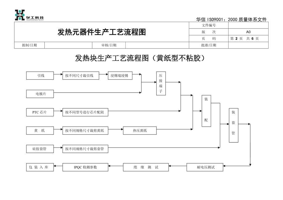 （工艺流程）PTC发热元器件生产工艺流程图_第2页