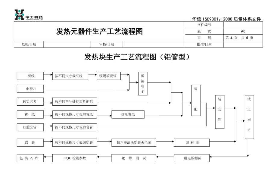 （工艺流程）PTC发热元器件生产工艺流程图_第4页