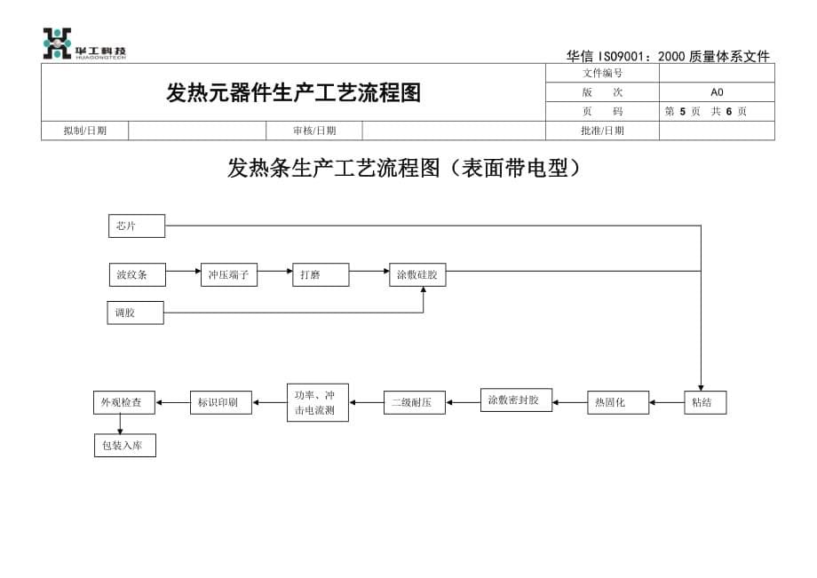 （工艺流程）PTC发热元器件生产工艺流程图_第5页