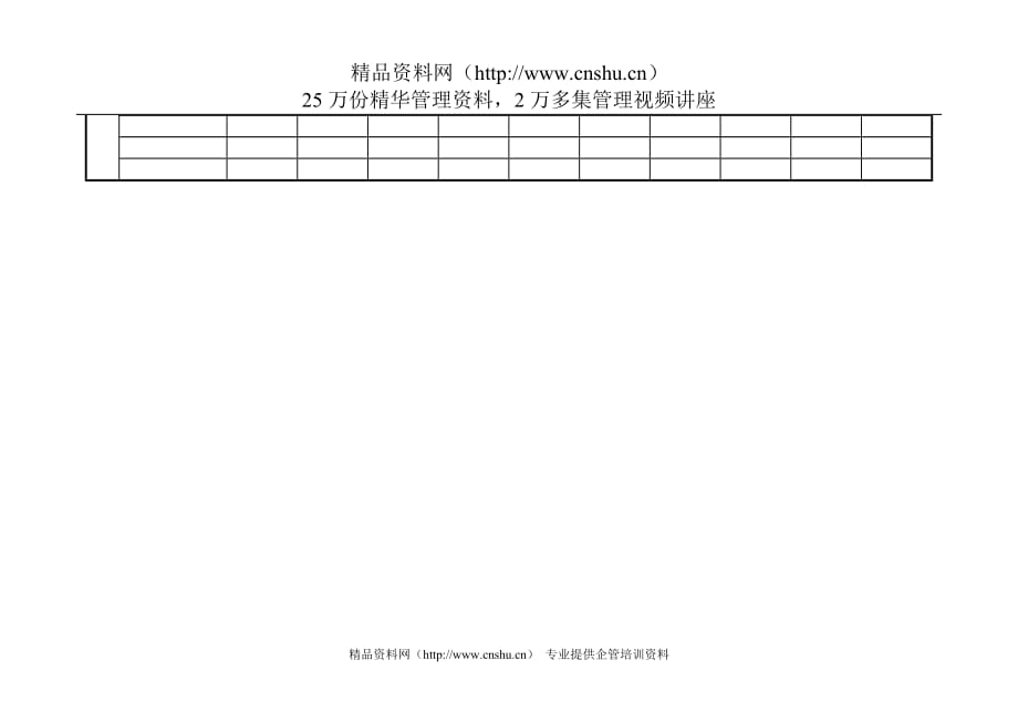 （岗位职责）职务分配表_第2页