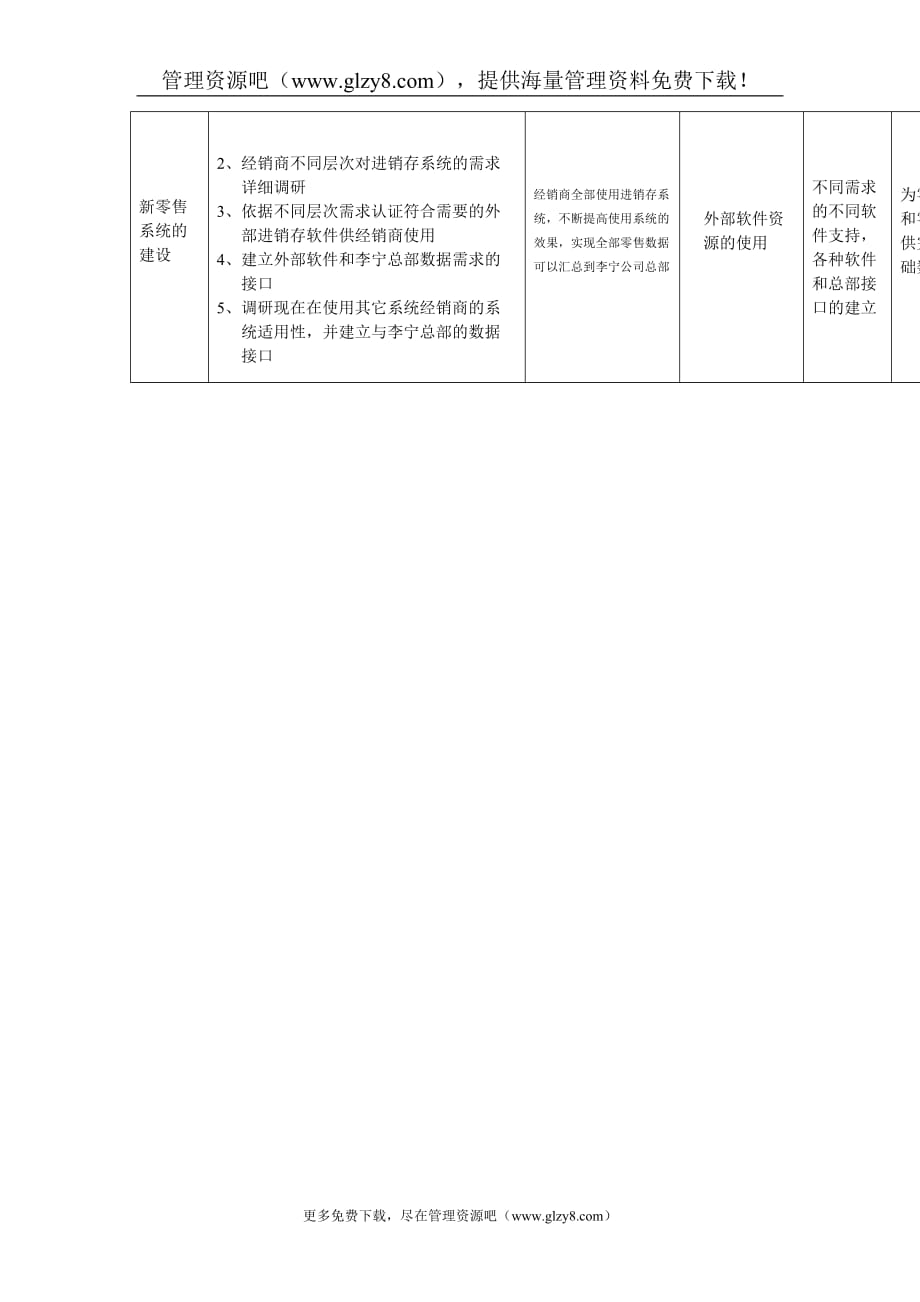 （工作分析）零售系统分析和建设工作规范_第2页