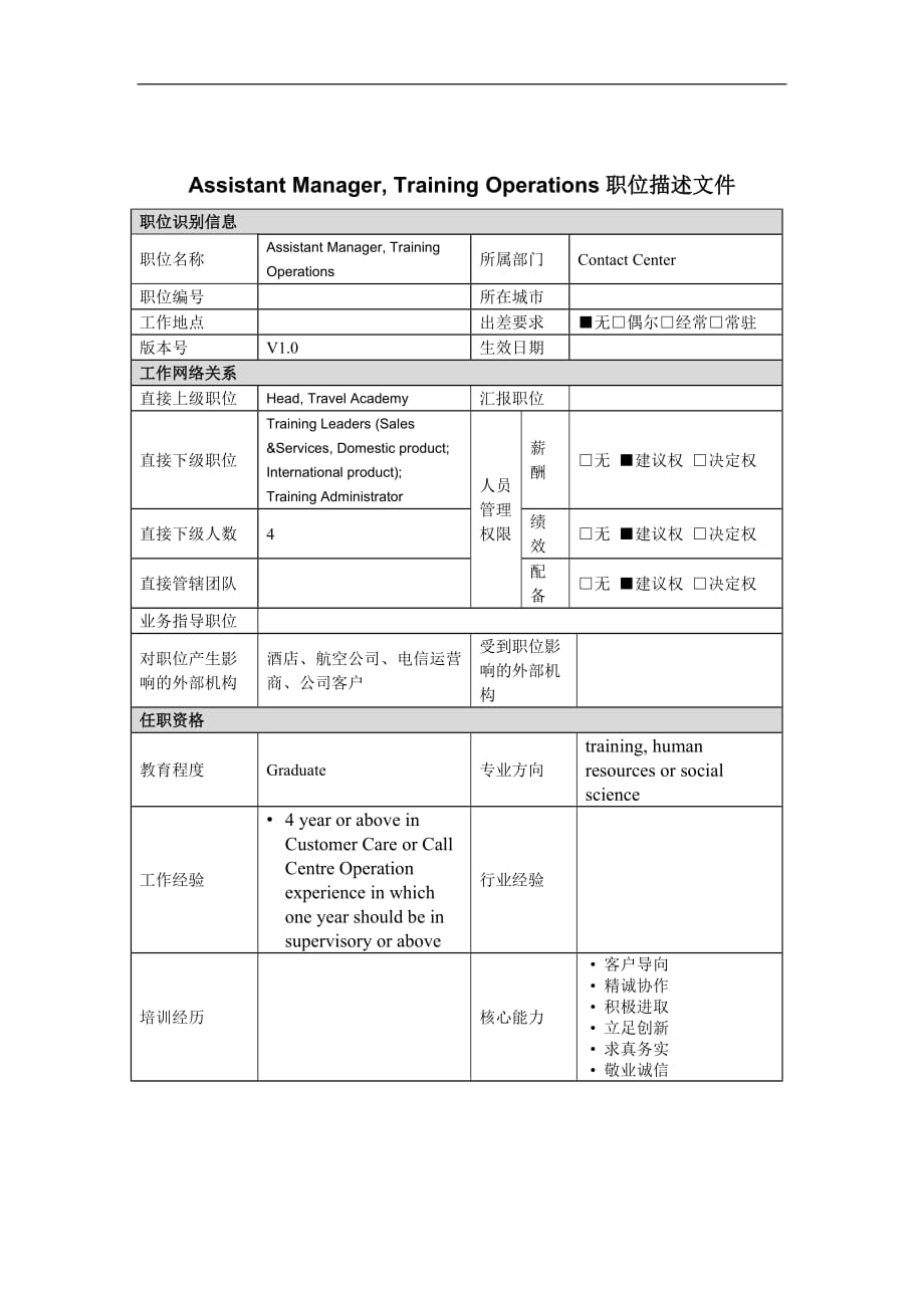 （岗位职责）AM,TO岗位说明书_第1页