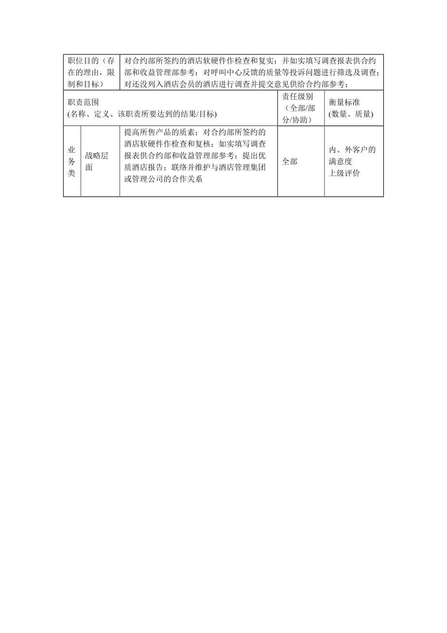 （岗位职责）质量保证部高级检查员岗位说明书_第2页