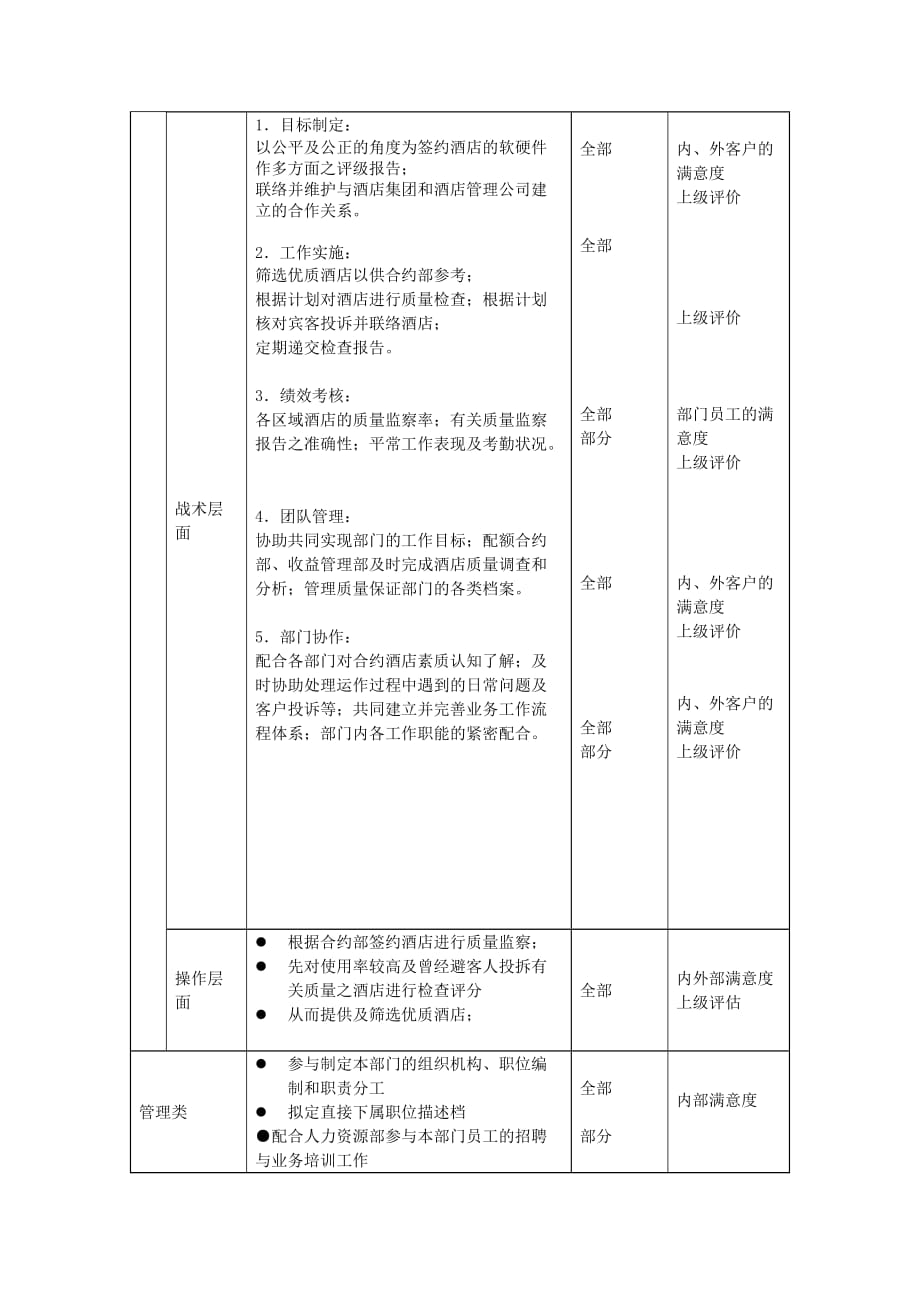 （岗位职责）质量保证部高级检查员岗位说明书_第3页