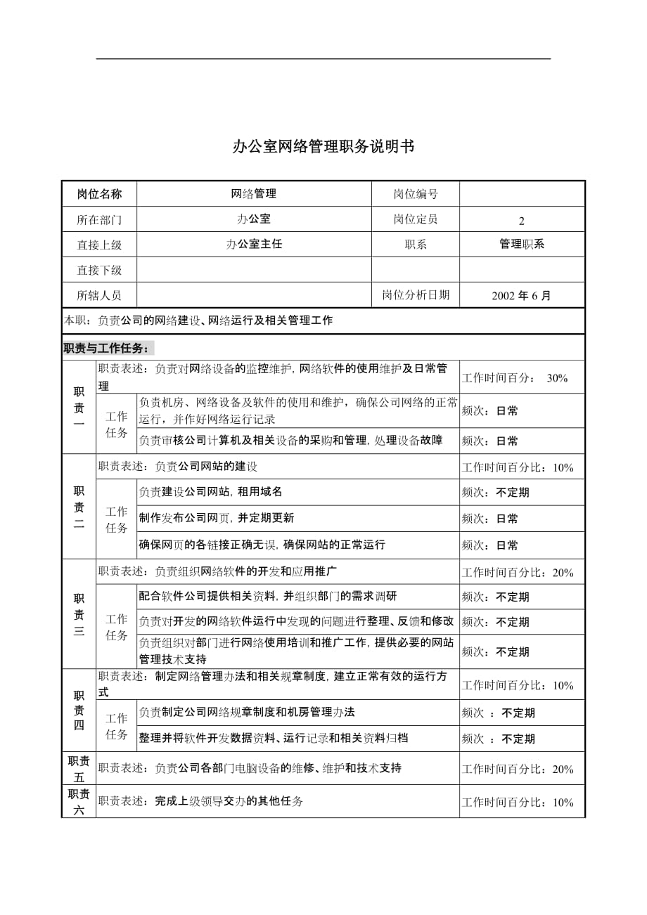 （岗位职责）办公网络管理职务说明书_第1页