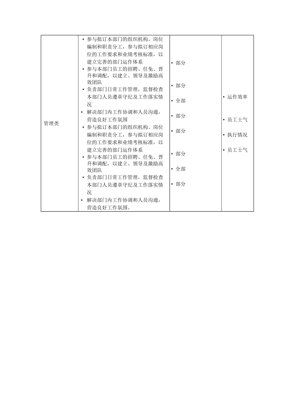 （岗位职责）人力资源行政部经理岗位职责_第4页