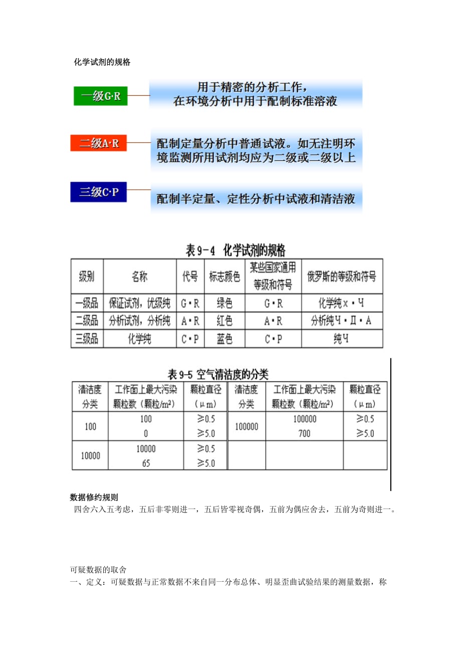 （环境管理）第十章环境监测管理和质量保证_第2页