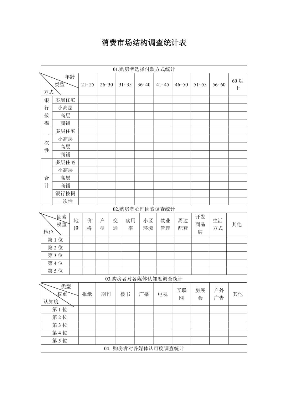 （市场调查）消费市场结构调查统计表_第1页