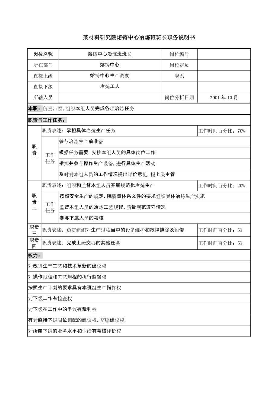 （班组长管理）某材料研究院熔铸中心冶炼班班长职务说明书_第1页