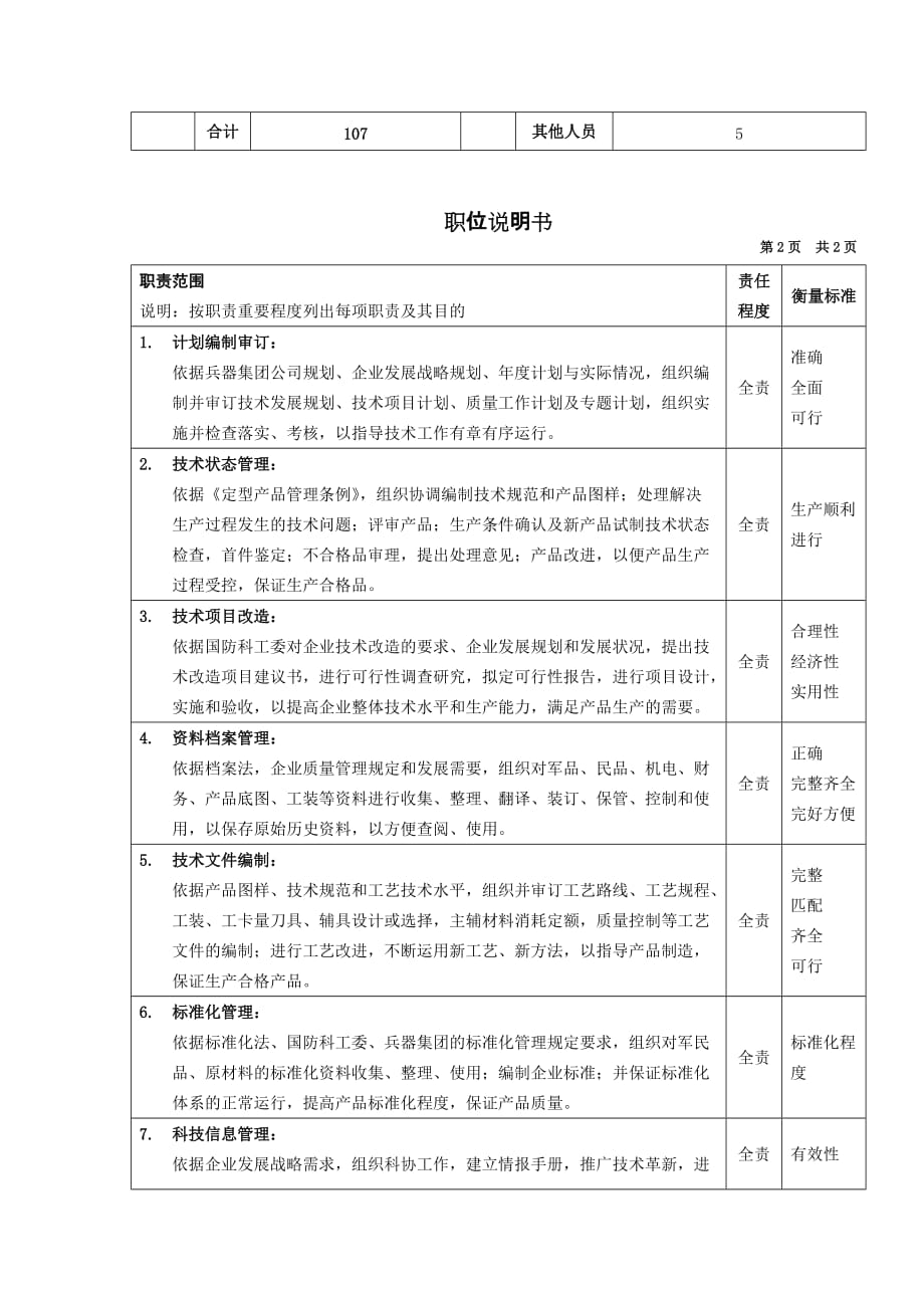 （岗位职责）技术部主任岗位说明书_第2页