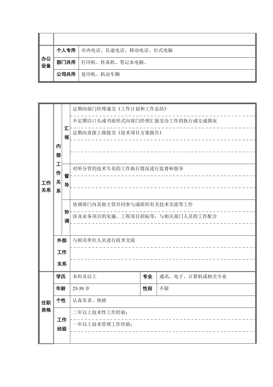 （岗位职责）技术管理部技术主管岗位职责_第2页