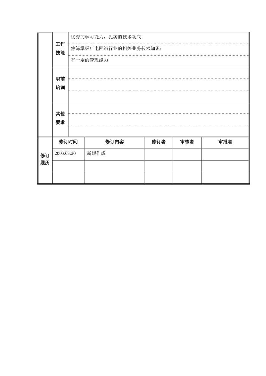 （岗位职责）技术管理部技术主管岗位职责_第3页