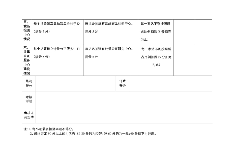 （绩效考核）基层基础建设考核细则(技术机构_第3页