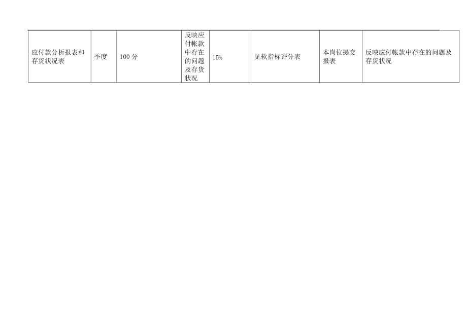 （KPI绩效考核）财务部存货会计绩效考核指标(KPI)_第2页