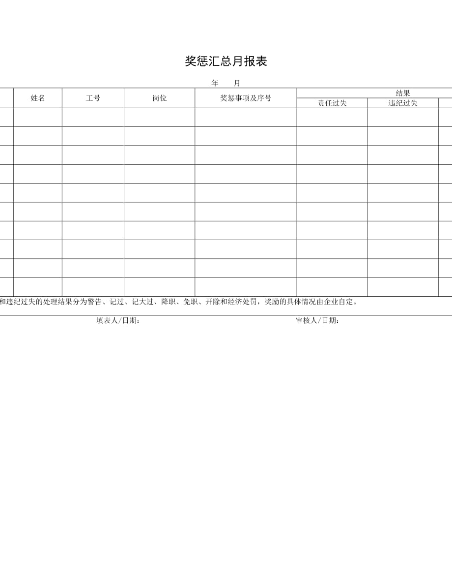 （奖罚制度）奖惩汇总月报表()_第1页