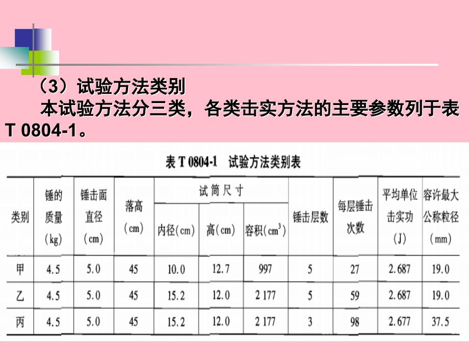 T无机结合料稳定材料击实试验方式_第2页