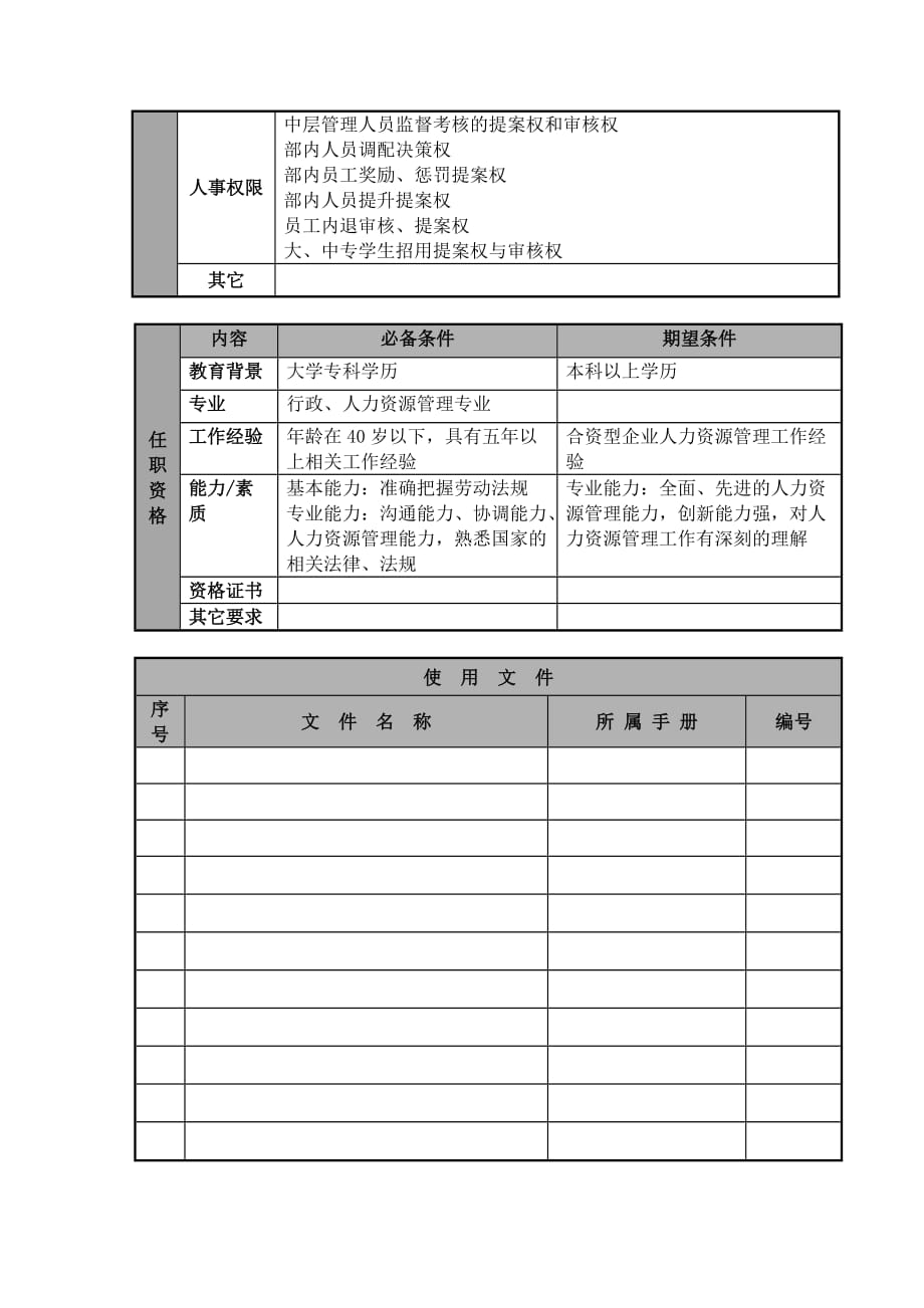 （岗位职责）航空公司人力资源部经理岗位说明_第3页