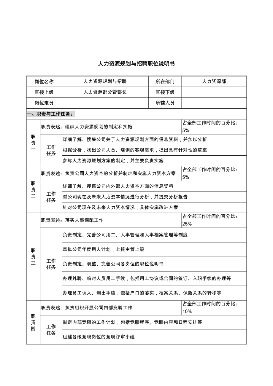 （招聘面试）华北光学仪器公司人力资源部人力资源规划与招聘职位说明书_第1页