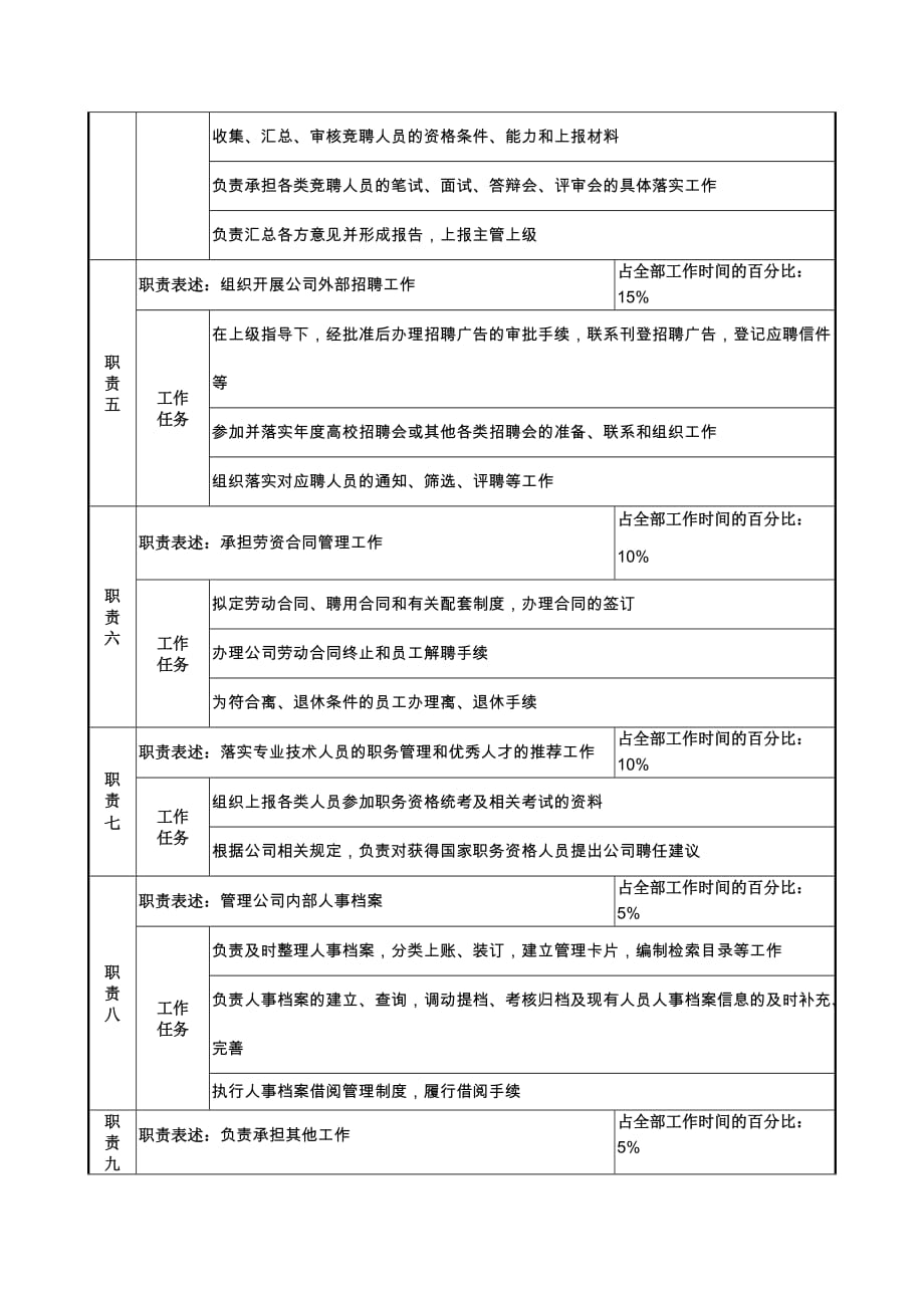 （招聘面试）华北光学仪器公司人力资源部人力资源规划与招聘职位说明书_第2页