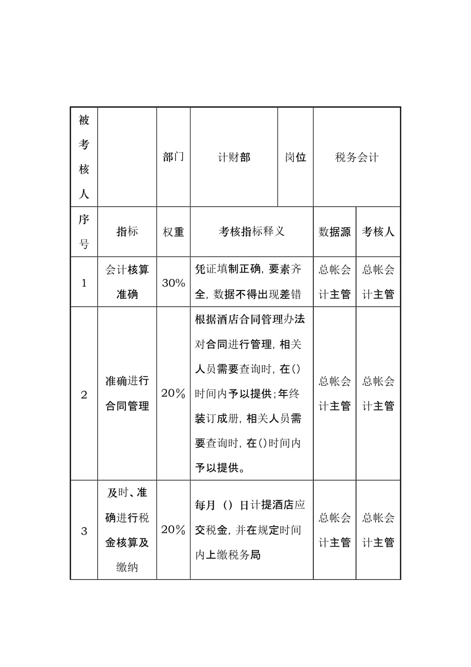 （销售管理）酒店行业计财部税务会计关键业绩考核指标（KPI）_第1页