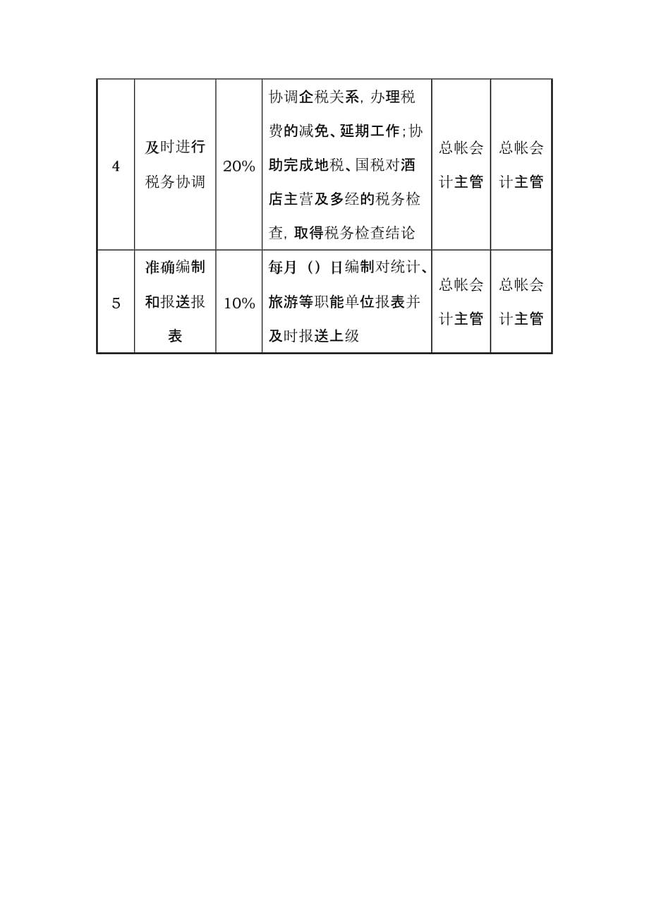 （销售管理）酒店行业计财部税务会计关键业绩考核指标（KPI）_第2页