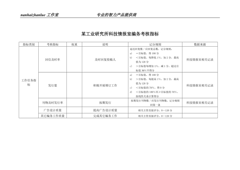 （绩效考核）某工业研究所科技情报室编务考核指标_第1页