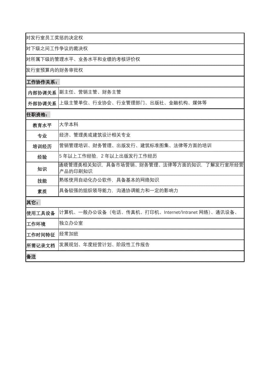 （岗位职责）中国建筑标准设计研究所各岗位说明_第5页